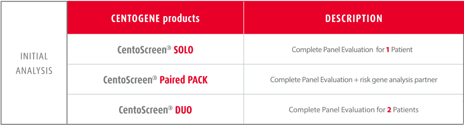 CENTOGENE CentoScreen® Testing Options Table